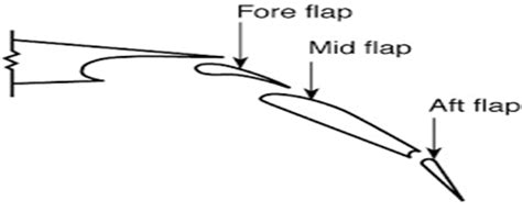triple slotted flap.